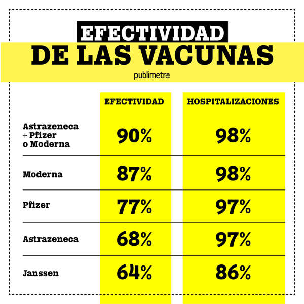efectivdad vacunas2