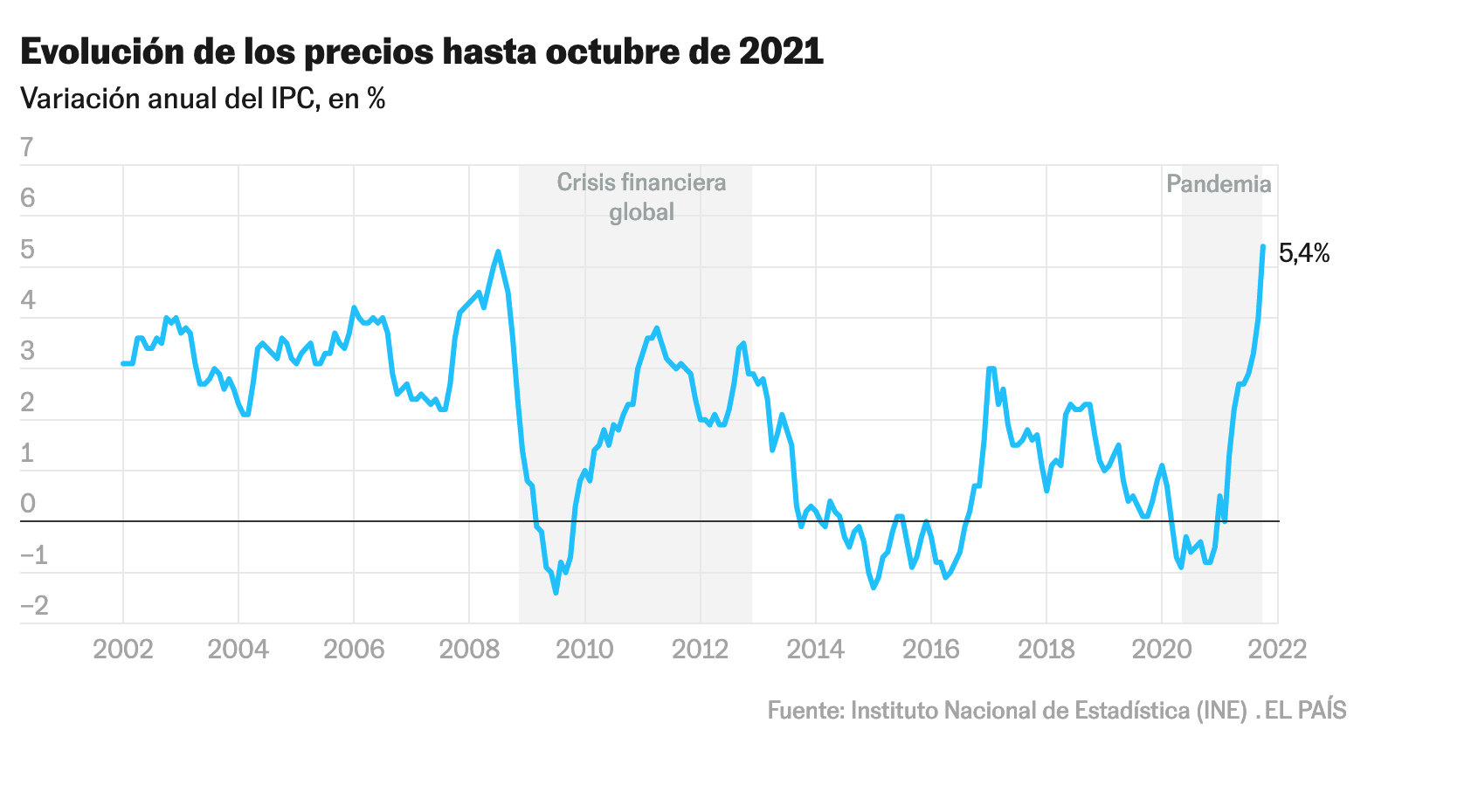 ESPAÑA: SUBIDAS DESORBITADAS DE PRECIOS