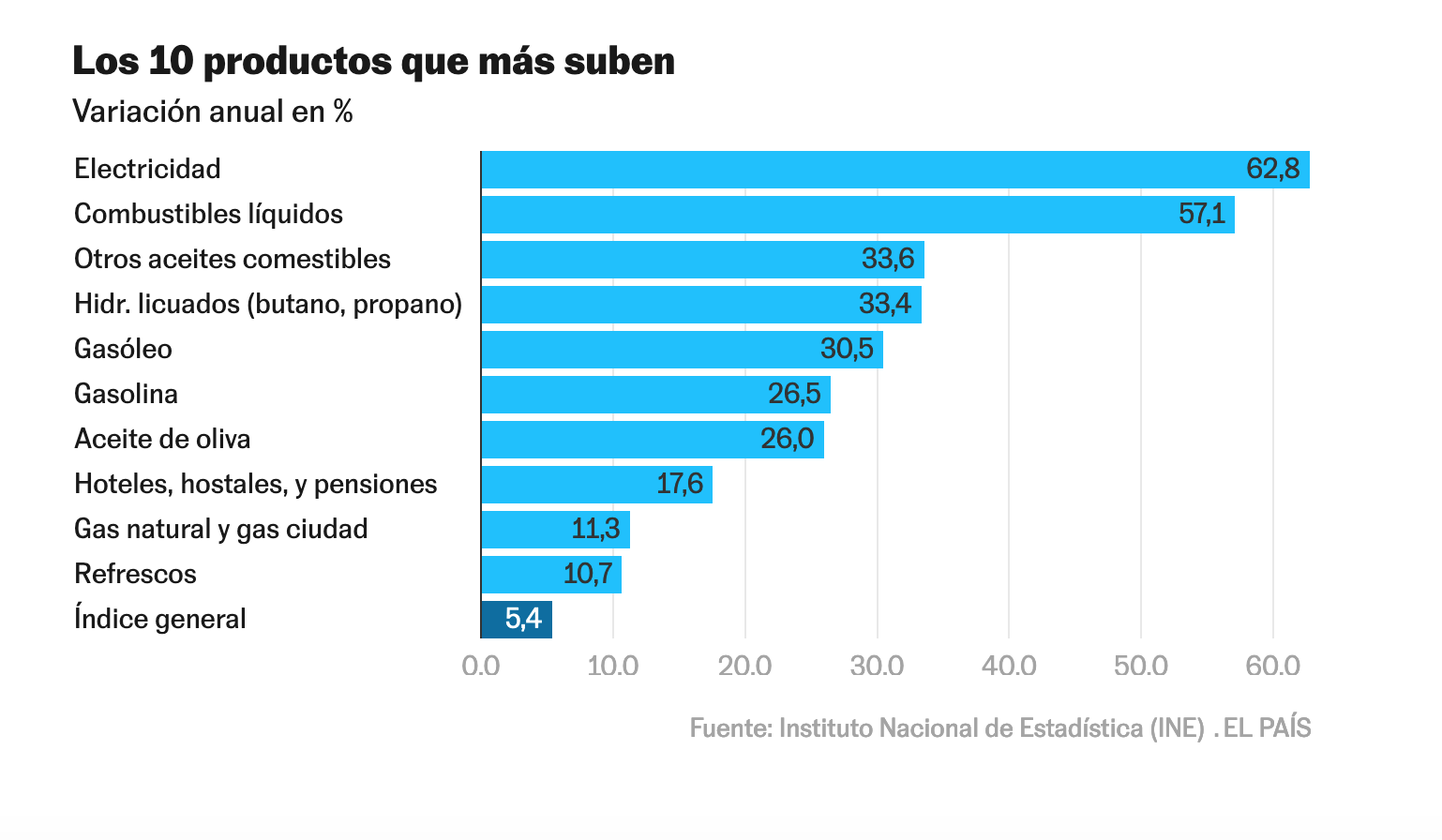 inflacion 2