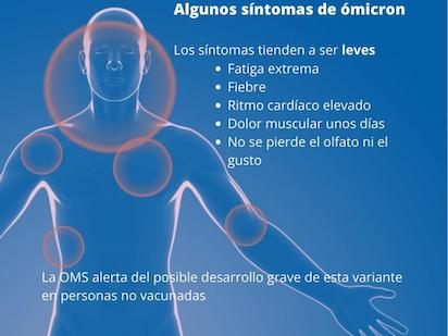 omicron sintomas
