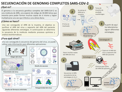 secuenciacion