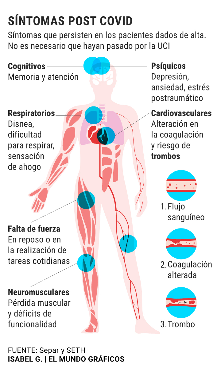 sintomaspostcoronavirus360