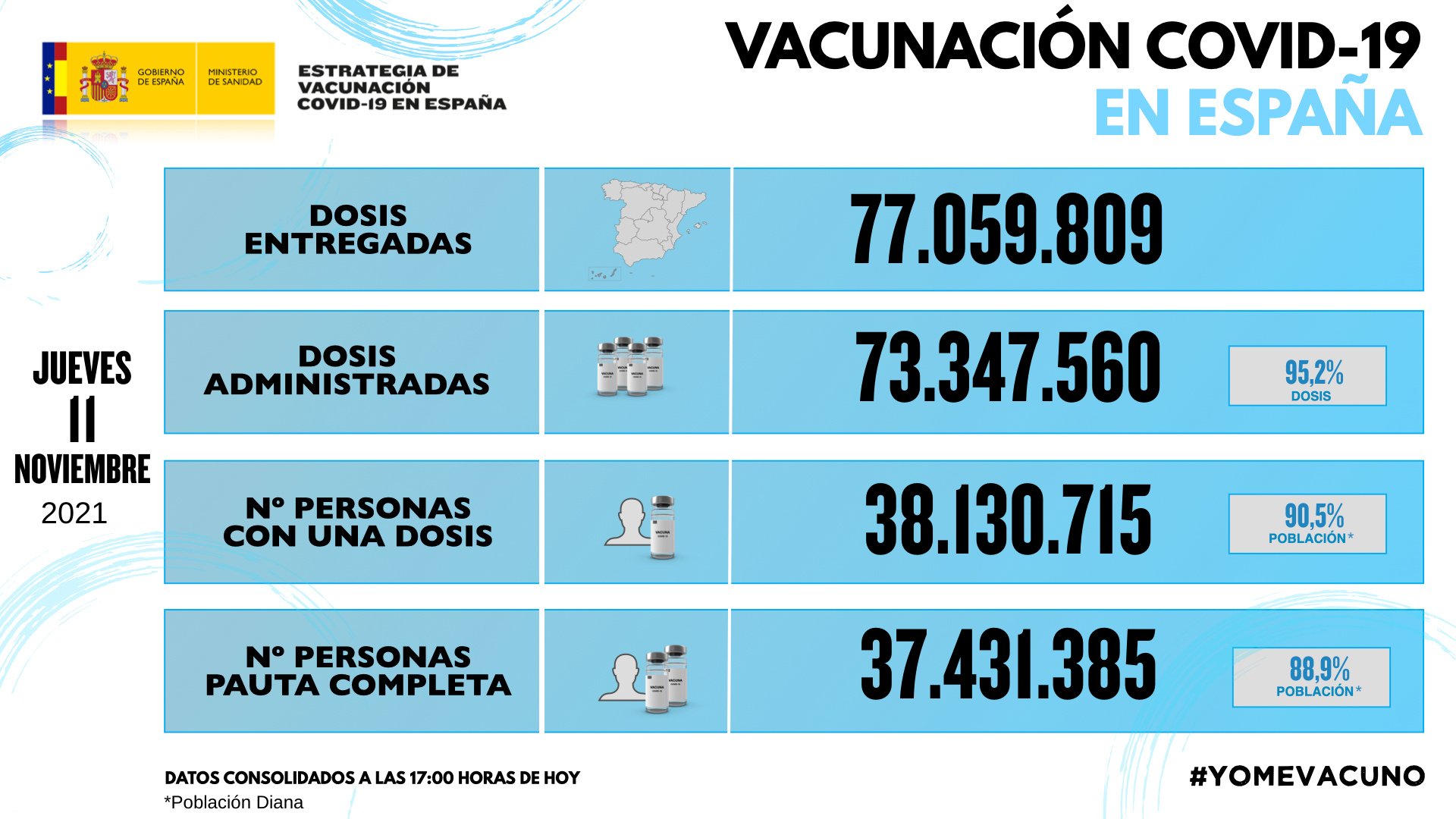 vacunas