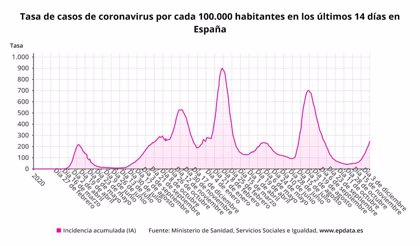 CONTAGIOS HOY