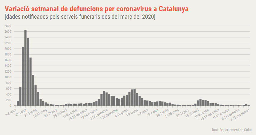 CORONAVIRUS EN CATALUÑA