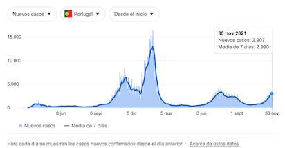 Captura de pantalla 2021 12 01 a las 21.19.49