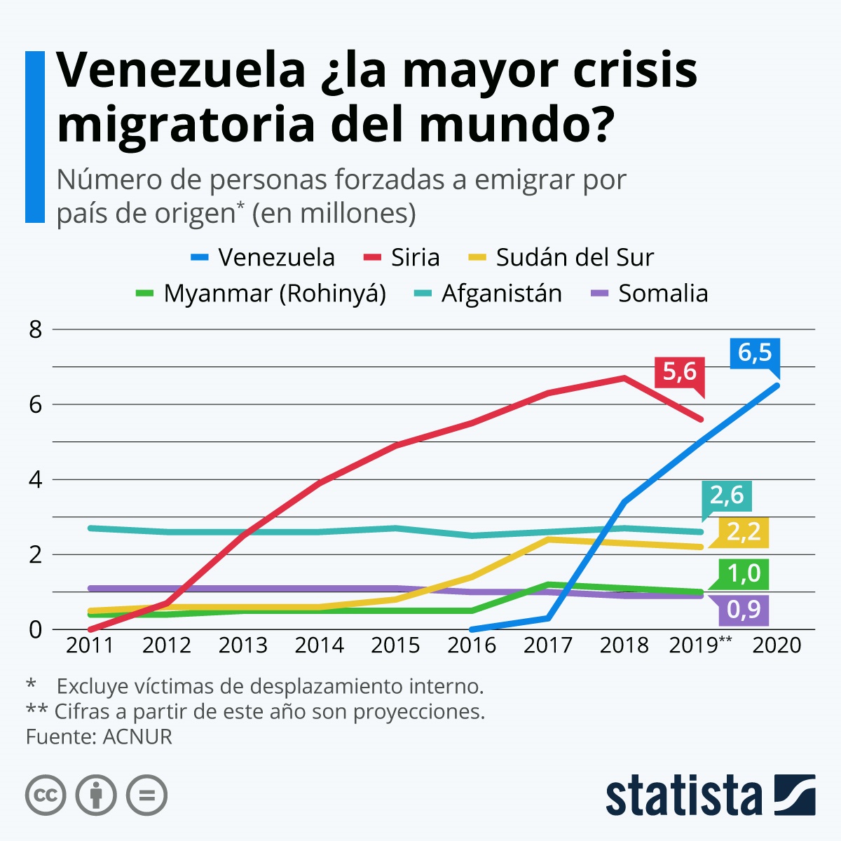 EXODO VENEZOLANO2