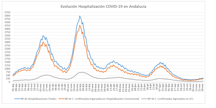 GRAFICA INGRESADOS