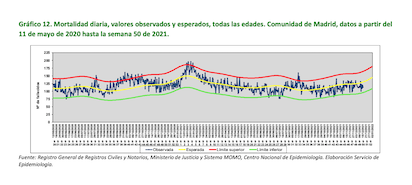 MADRID Y OMICRON