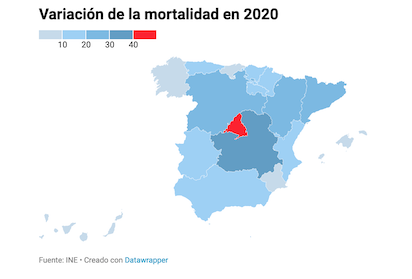 MADRID: MUEREN MÁS QUE NACEN