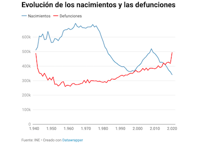MUERTES MADIRID1