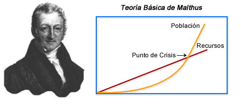 Malthus