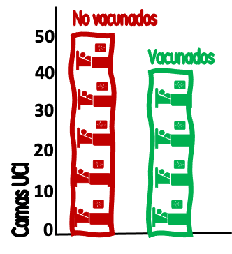 TASA VACUNADOS EN UCI
