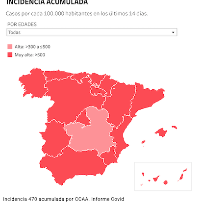 ULTIMOS DATOS COVID