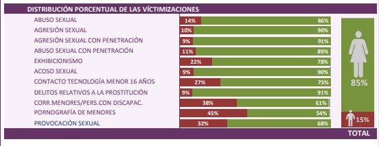 delitos sexuales