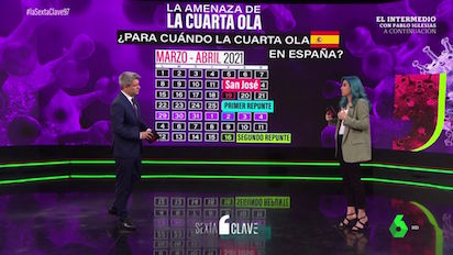 ¿AHORA DICEN ESTO LOS “EXPERTOS”?