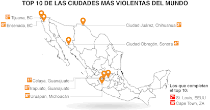 MÉXICO: VIOLENCIA EN EL PAÍS DE LOS INMORTALES… ¡QUÉ PENA!