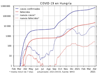 COVID 19 Hungary
