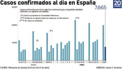 contagios 27 de abril 2021