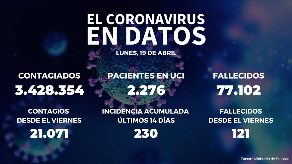 contqfios en españa
