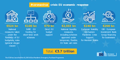 eu economic response 23 feb