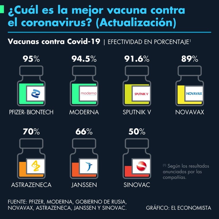 mejor vacuna comparativa actualizacion.jpg 1210922209