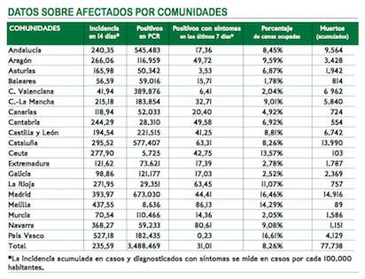 tabla covid 995