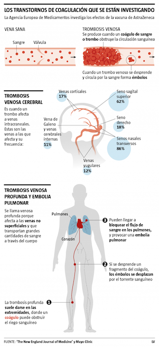 trombosis vacunas