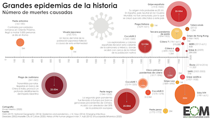 Mundo Sociedad Desarrollo Historia Salud Epidemias más importantes de la historia 3