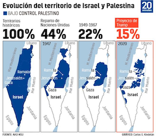 evolucion territorio israel palestina