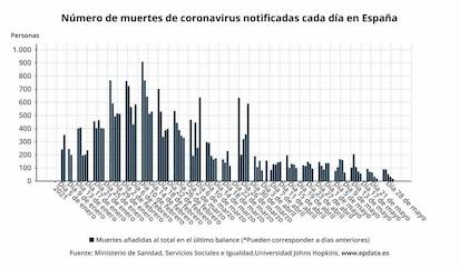 fotonoticia 20210528191830 1920 NoticiaAmpliada
