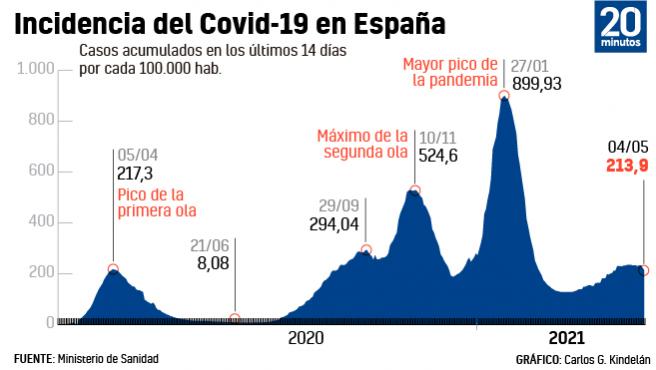 incidencia 4 de mayo de 2021