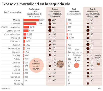 mortalidad comunidades segundaola 510x450