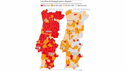 portugal