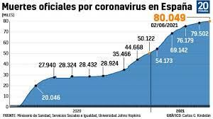 cifras
