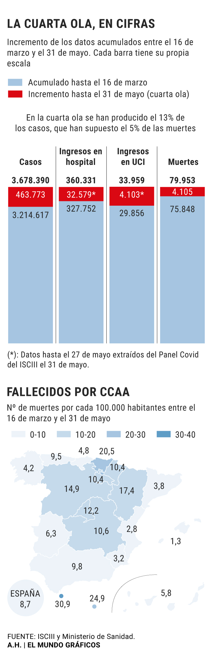 cuarta 360 2