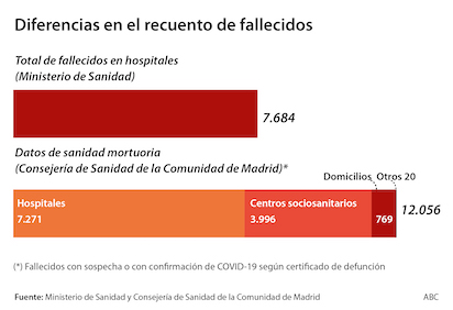 diferencia recuento fallecidos 510x349