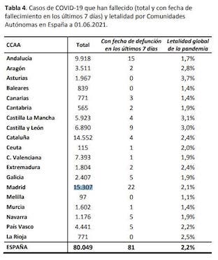 muertes2jun