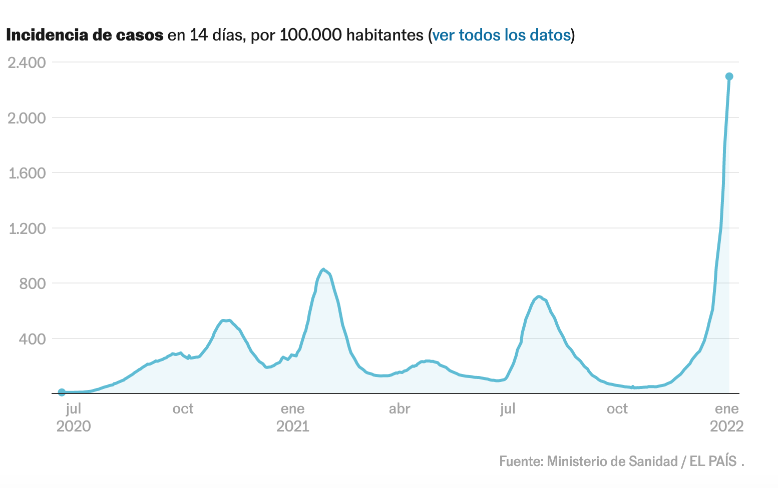 CASOS POR 100.000