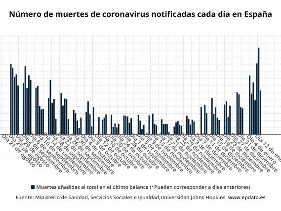 CONTAGIOS