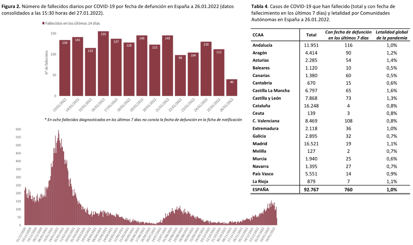 CONTAGIOS ESPAÑA