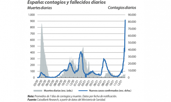 COVID EN ESPAÑA