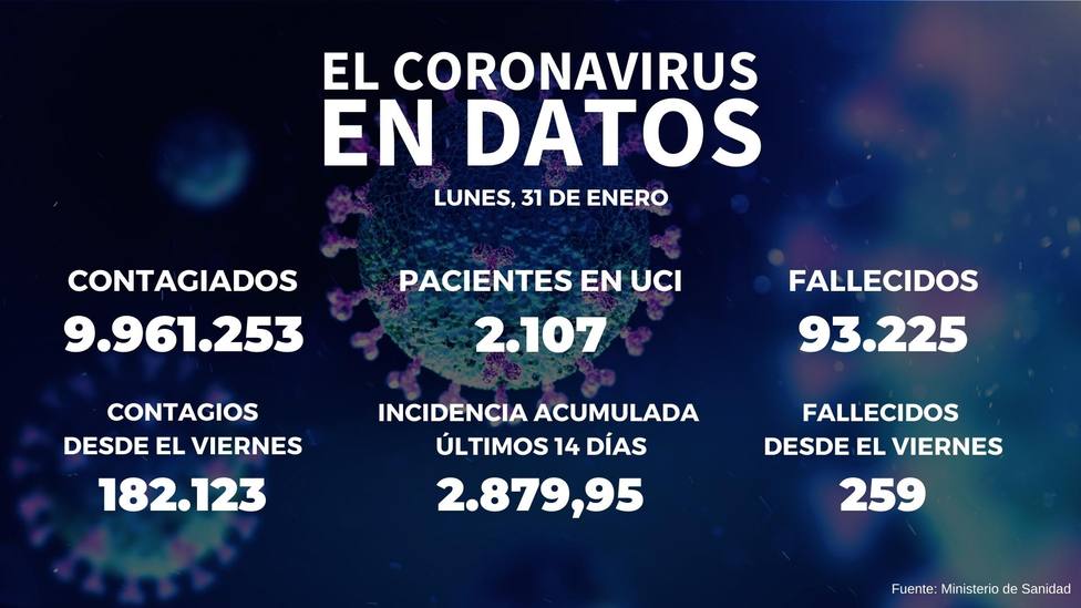 DATOS COVID