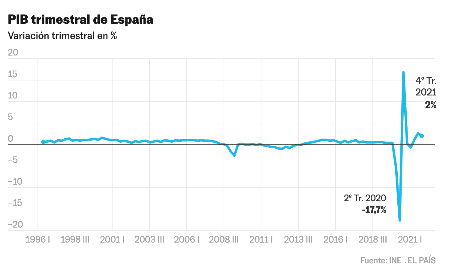 ECONOMIA
