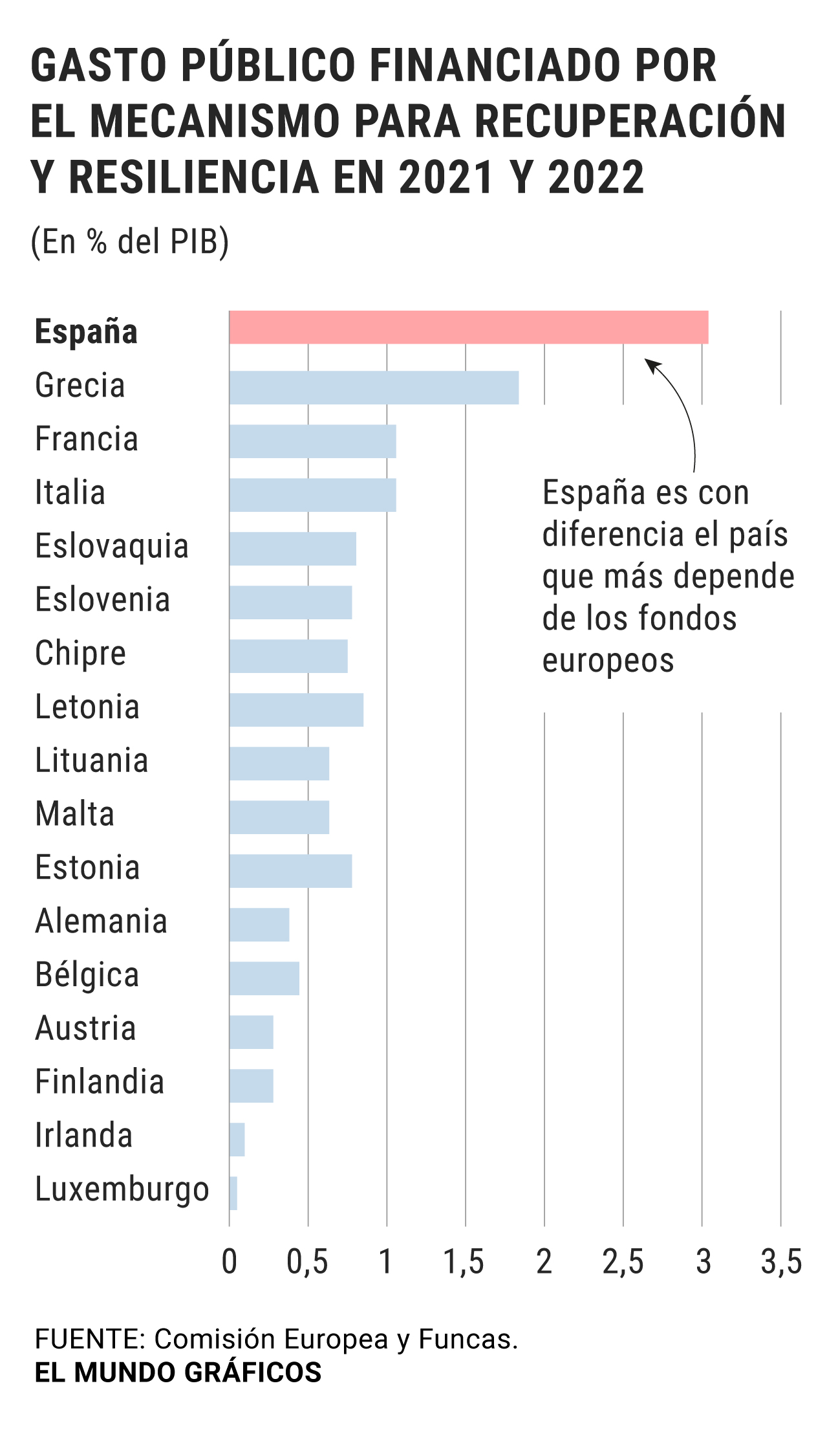GASTOS ESPAÑA