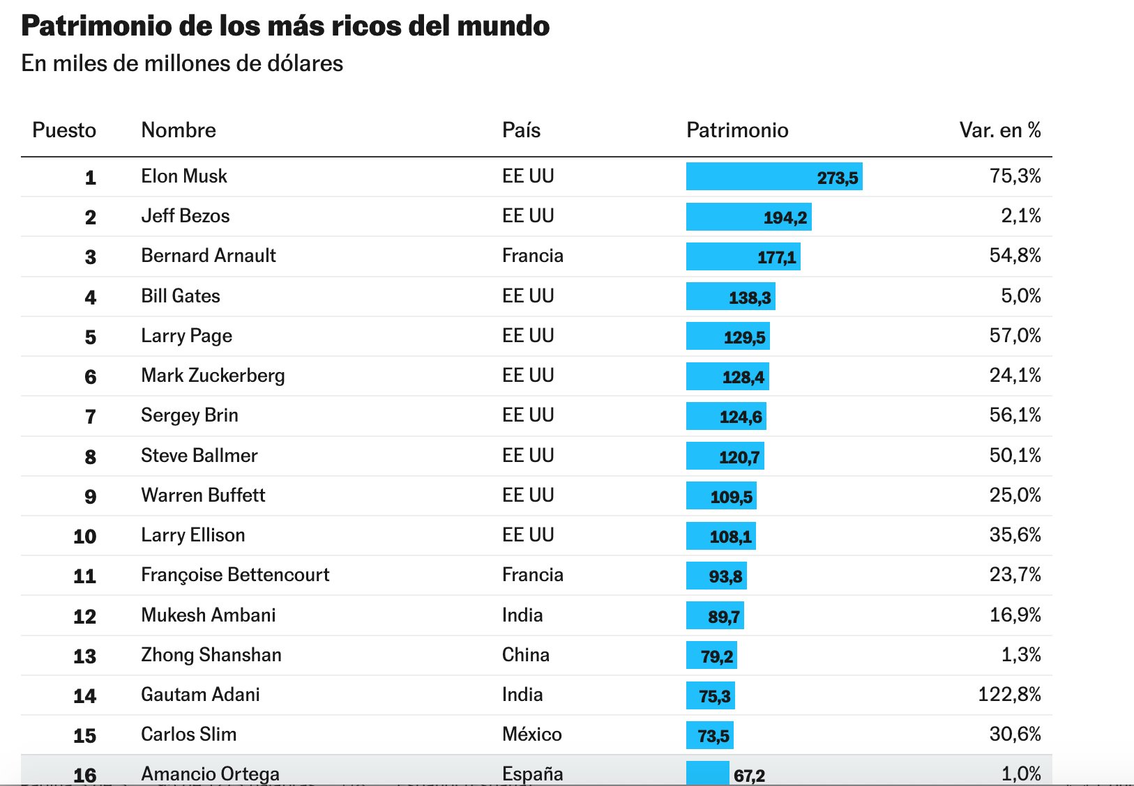 LOS RICOS