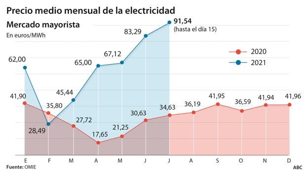 LUZ