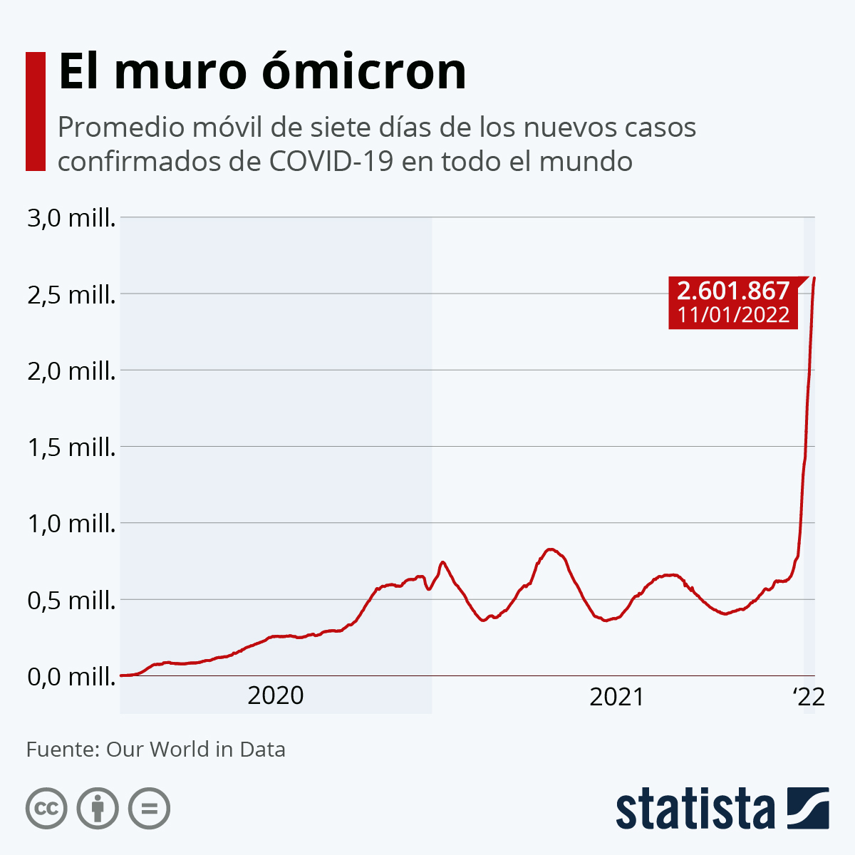 OLAS EN EL MUNDO