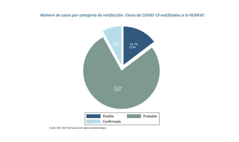 REINFECCIONES 2