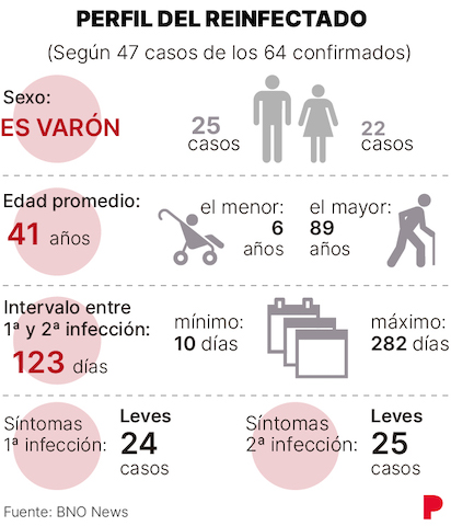 REINFECTdos
